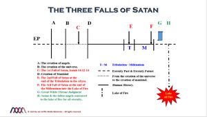 The Three Falls of Satan.png